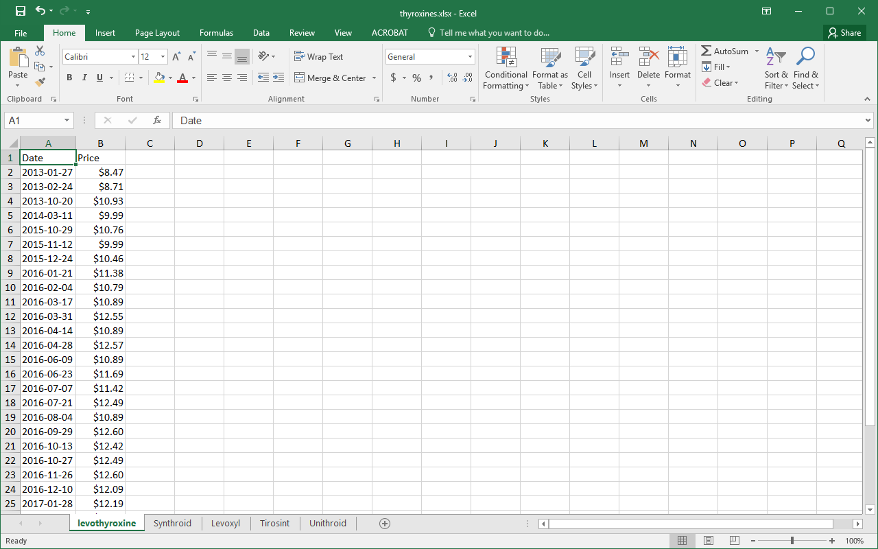 View and analyze price history in Excel